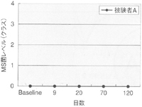 ���ɤ�λ���ͽ�� BML-01