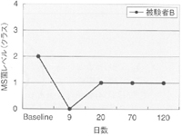 ���ɤ�λ���ͽ�� BML-02