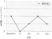���ɤ�λ���ͽ�� BML-03