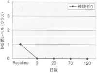 ���ɤ�λ���ͽ�� BML-04