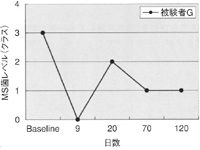 ���ɤ�λ���ͽ�� BML-05