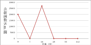 ���ɤ�λ���ͽ�� BML-A