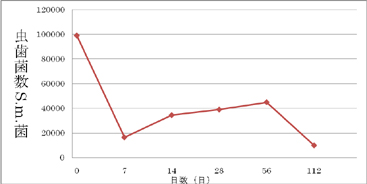 ���ɤ�λ���ͽ�� BML-B